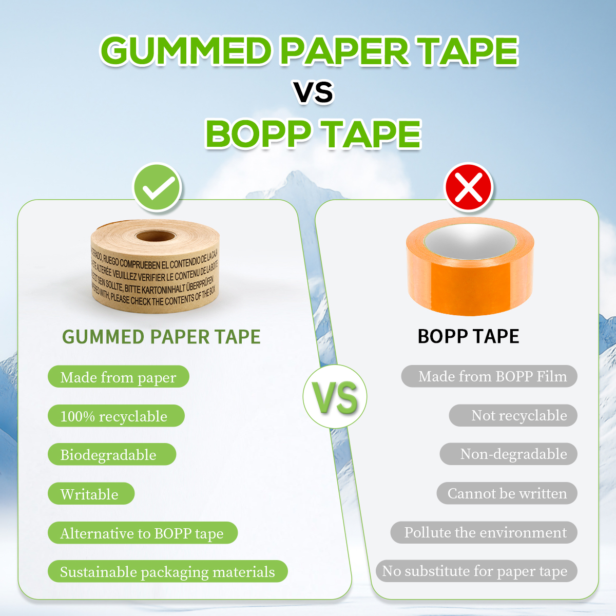 Water Activated Gummed Paper Tape
